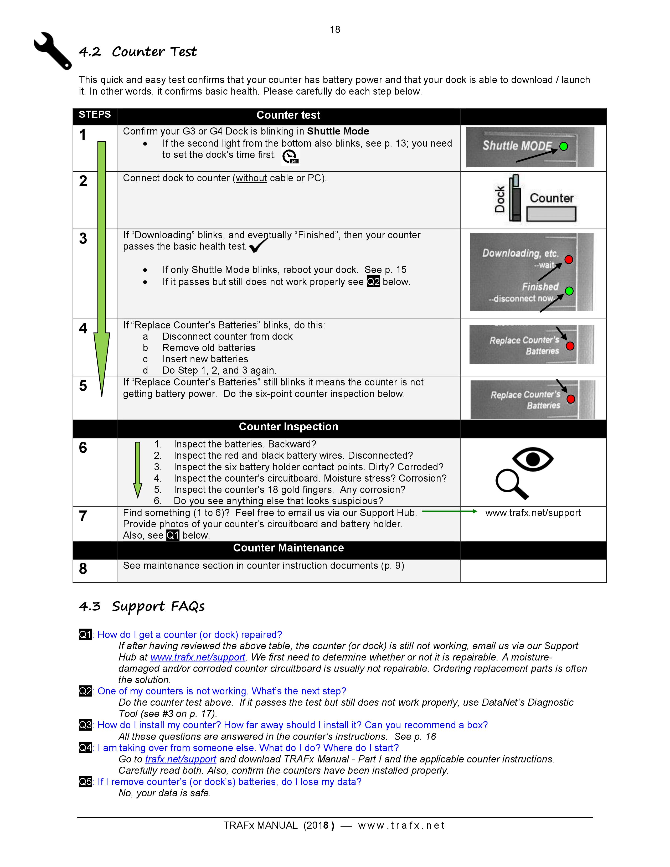 TRAFx Technical Support