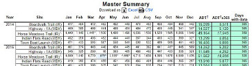 DataNet Analysis