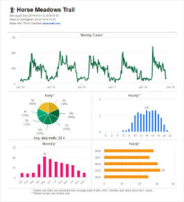 DataNet Reports