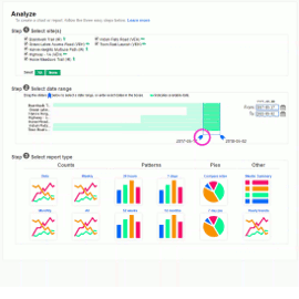 DataNet Plots